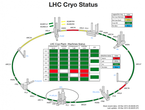 LHC_Cryo_Status_2015-03-20