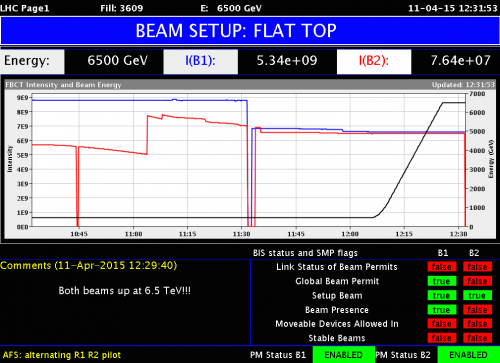 OP-vistar_2015-04-11_BothBeams6.5TeV