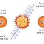 Permalink a I parametri del Modello Standard. Sesta puntata: materia, antimateria e annichilazione