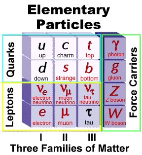 standardmodel.jpg