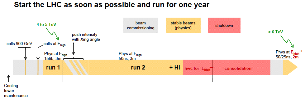 lhc_preferred_scenario