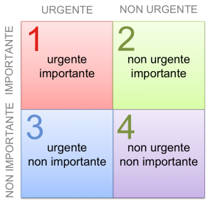 CoveyQuadrants1