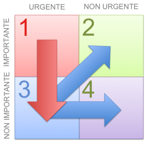 CoveyQuadrants2