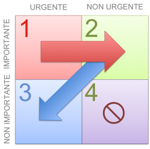 CoveyQuadrants3