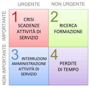 CoveyQuadrants4