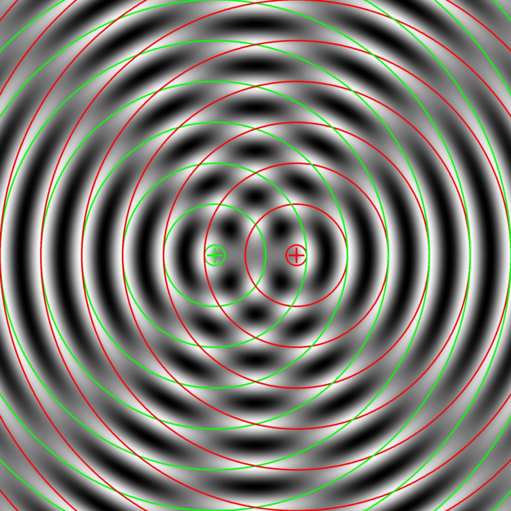 Interferenz