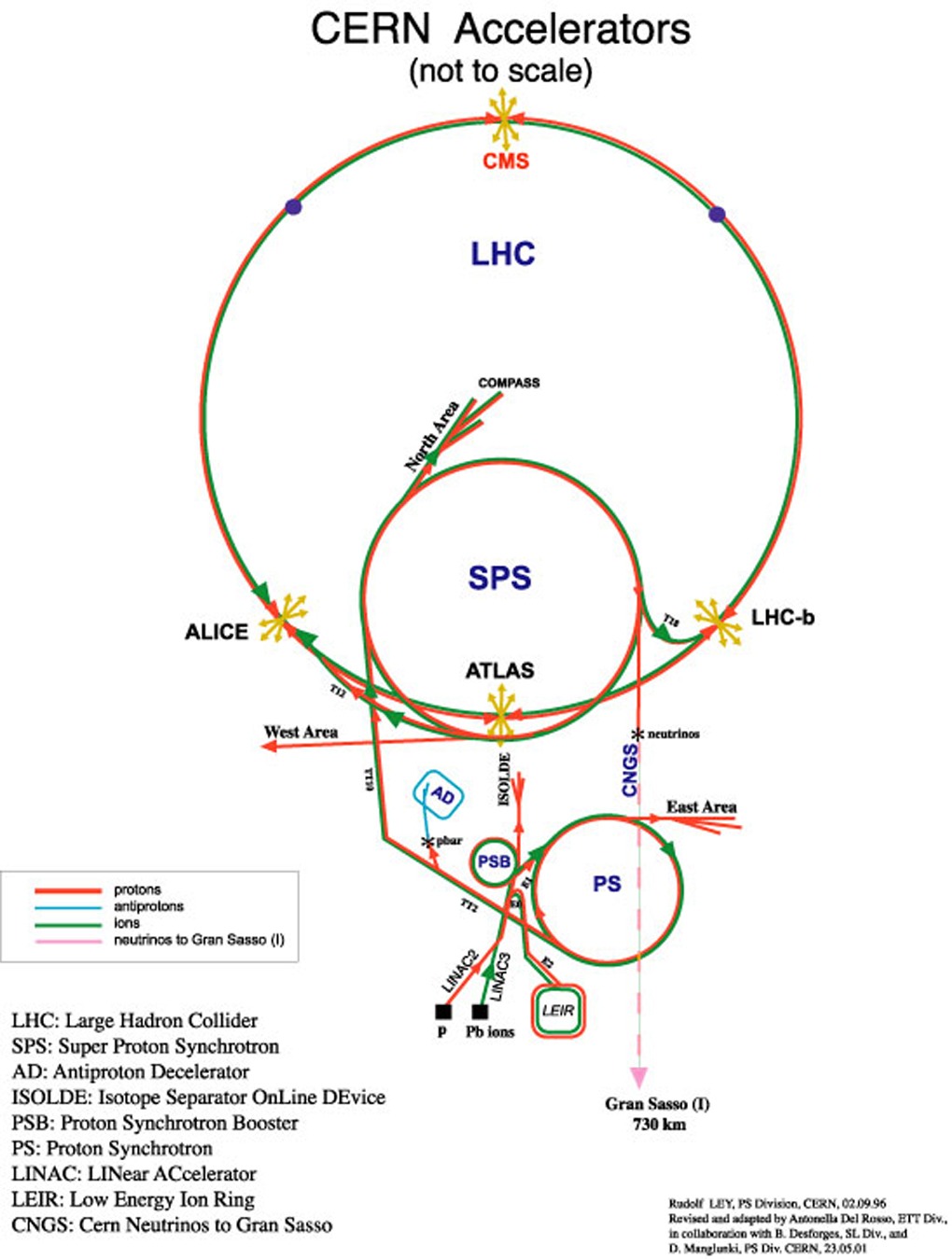 Dall idrogeno A LHC Un Complesso Di Acceleratori Borborigmi Di Un 