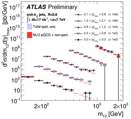 ATLAS_dijets