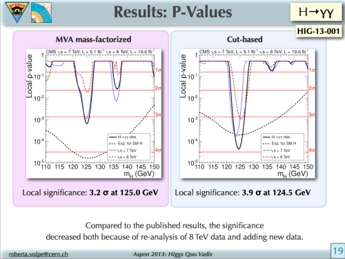 ASPEN_CMS_Hgg_p19