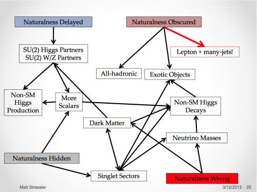 Strassler_AspenPostDiscovery3_p25