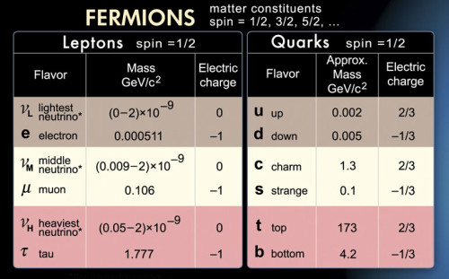 fermions-image