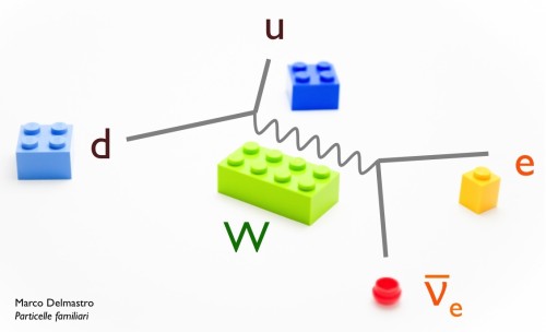 ParticelleFamiliari_BetaDecay_2