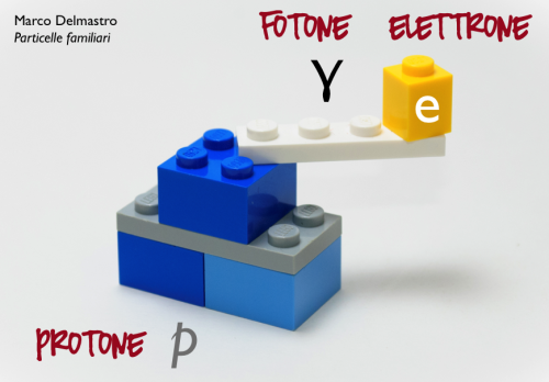 Un atomo di idrogeno di LEGO