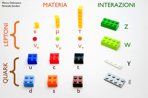 Il Modello Standard di LEGO