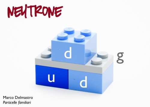 Un neutrone di LEGO