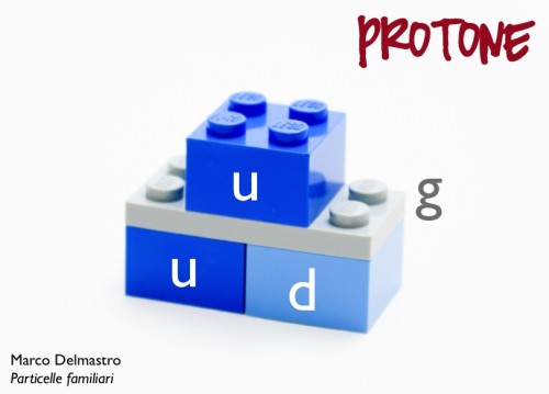Un protone di LEGO