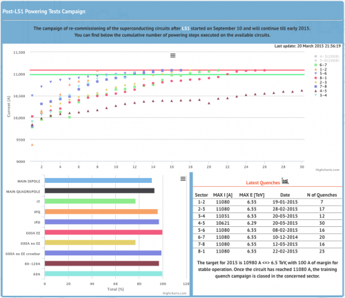 LHC_Quenches_2015-03-20