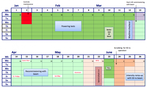 LHC_schedule_2014-03-12_crop