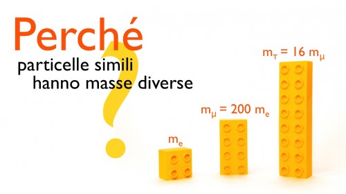 Perché particelle simili hanno masse diverse?