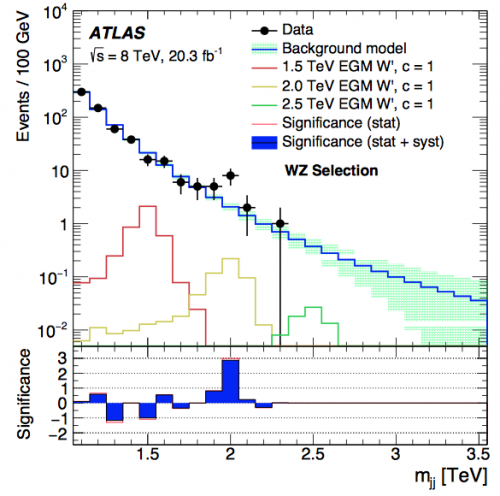 ATLAS_mjj_8TeV