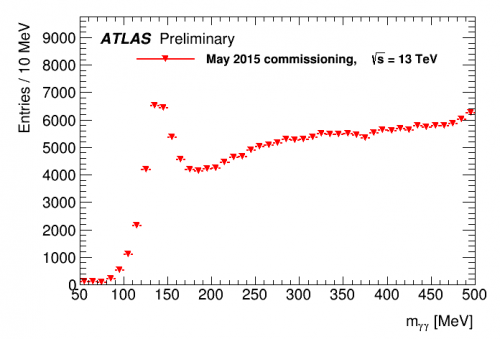 ATLAS_pi0_May2015