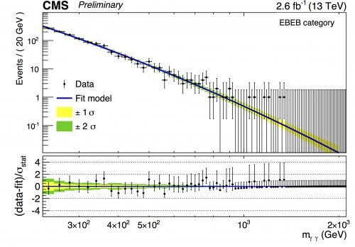 CMS_diphoton_2015