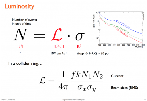 ESIPAP_Luminosity