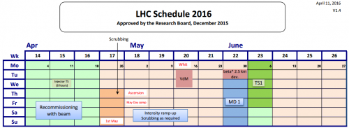 LHC_Schedule_2016_v1.4_April-June