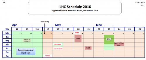 LHC_Schedule_2016_v1.7_April-June