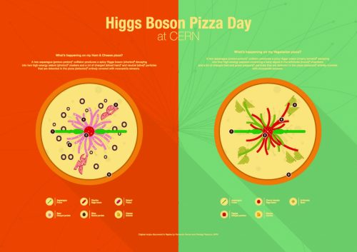 higgs-pizza-day-set