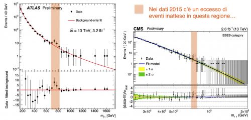 ATLAS_CMS_difotoni_2015