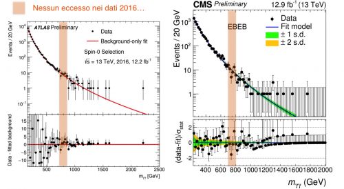 ATLAS_CMS_difotoni_2016