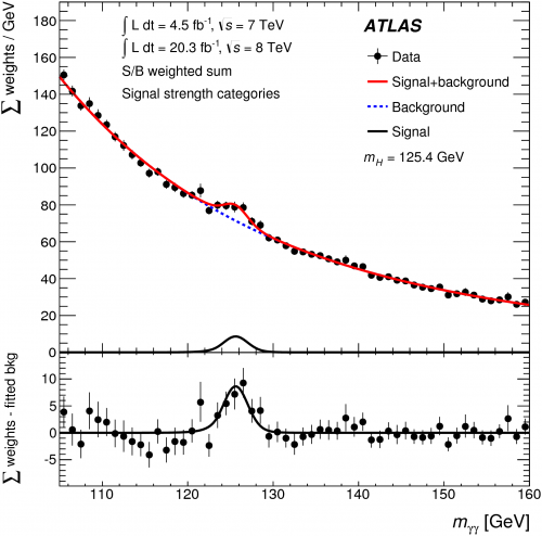 HiggsGammaGamma_7_8_TeV