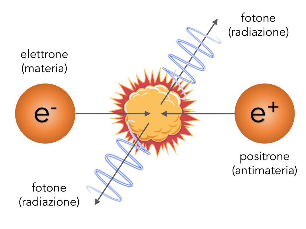 parametrims_annichilazione