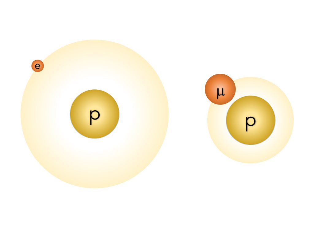 parametrims_atomomuonico