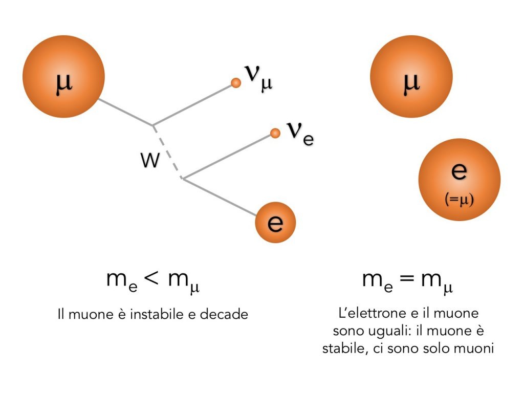 parametrims_decadimentomu