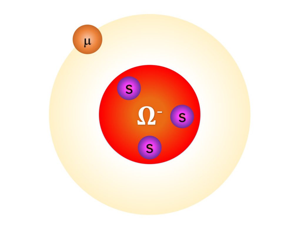 parametrims_omegameno