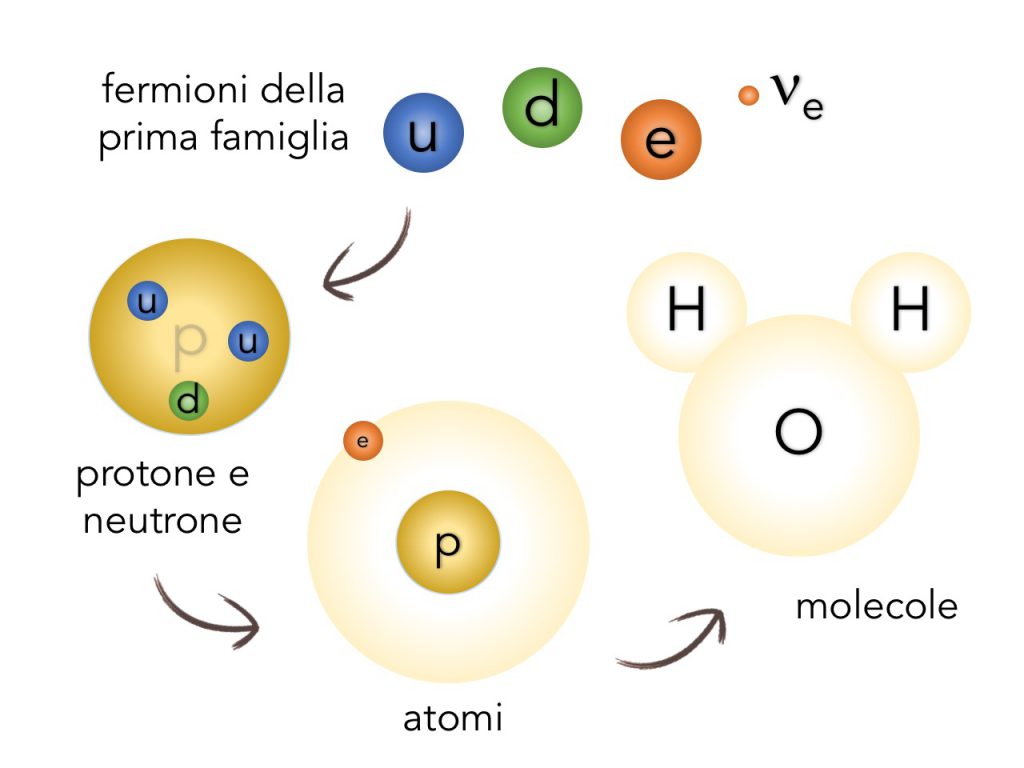 parametrims_primafamiglia