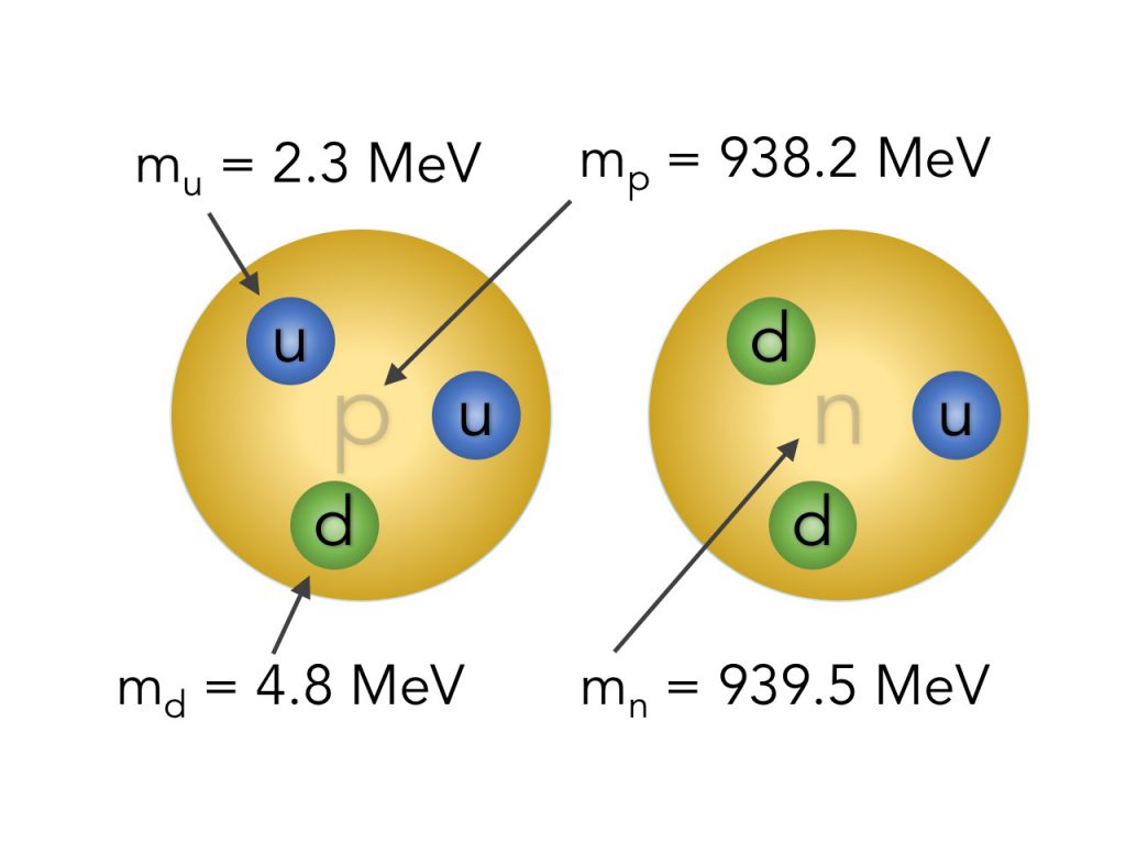parametrims_protoneneutrone